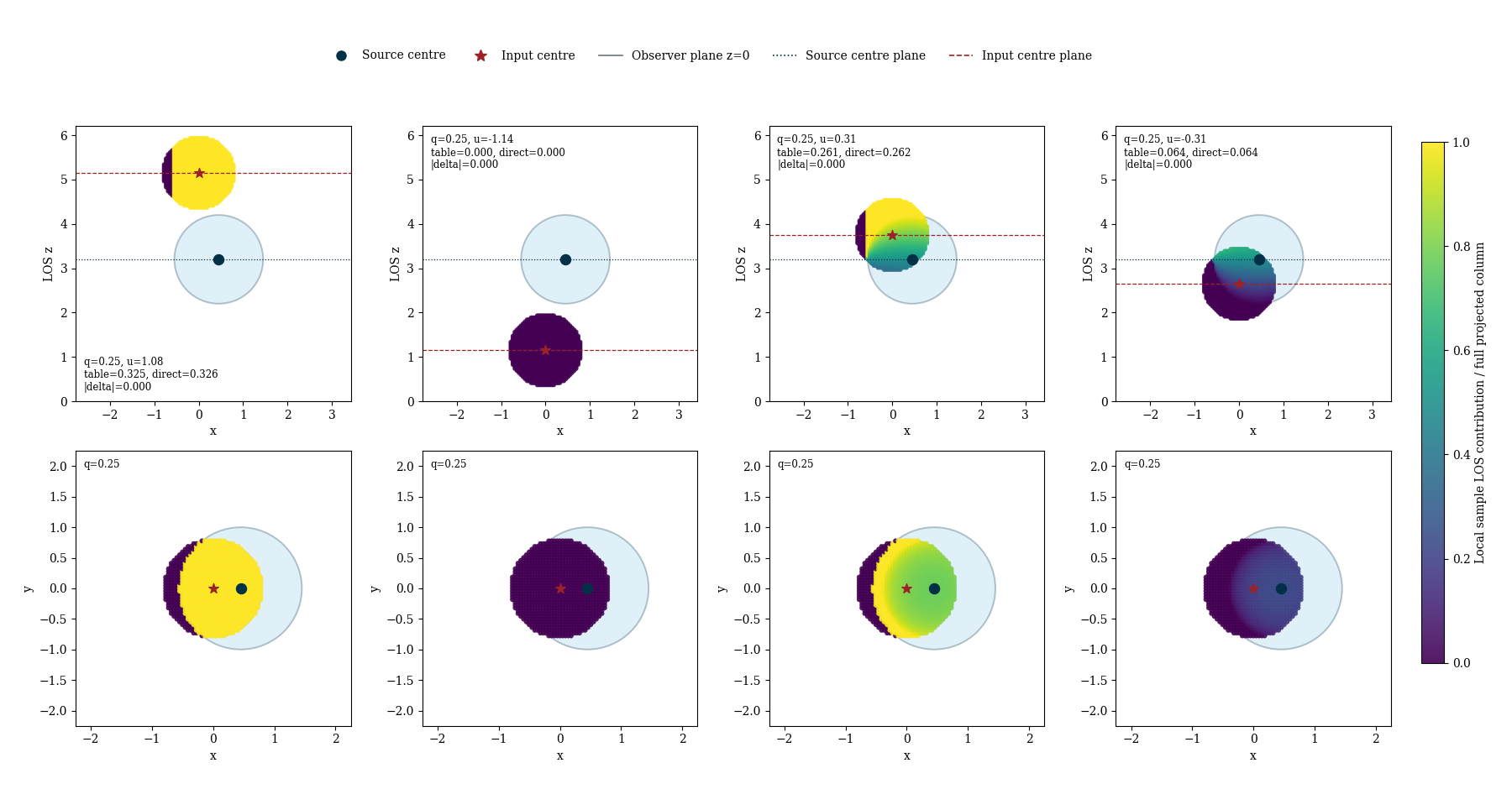plot overlap kernel geometries