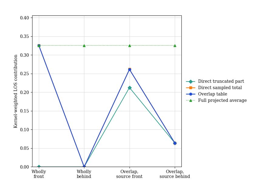plot overlap kernel geometries