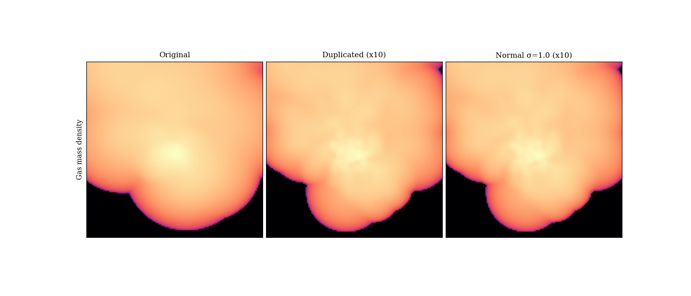 Original, Duplicated (x10), Normal σ=1.0 (x10)