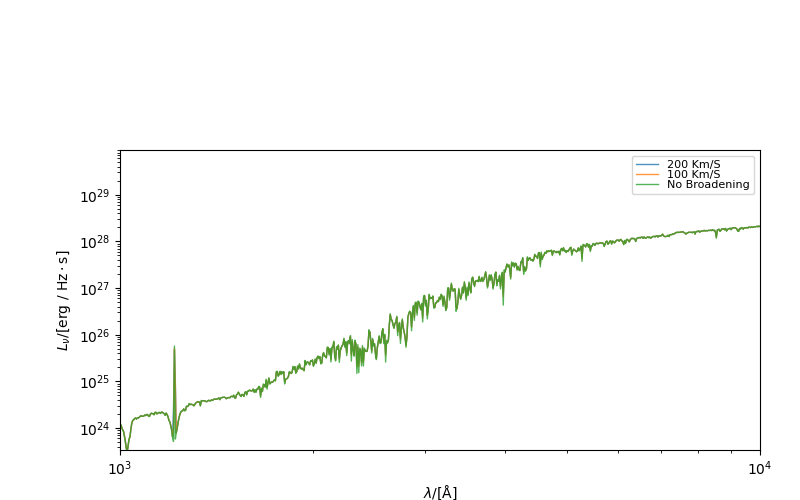 plot stellar velocity dispersion
